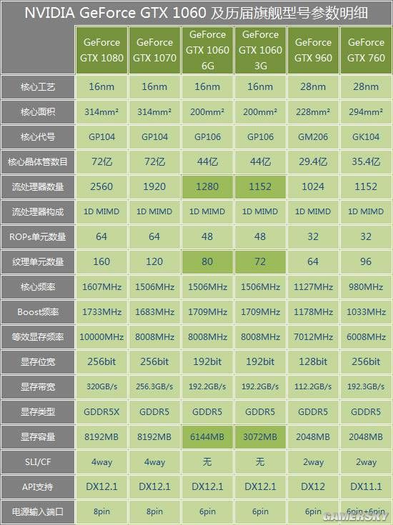 甜品级显卡3060ti发售价,甜点级显卡