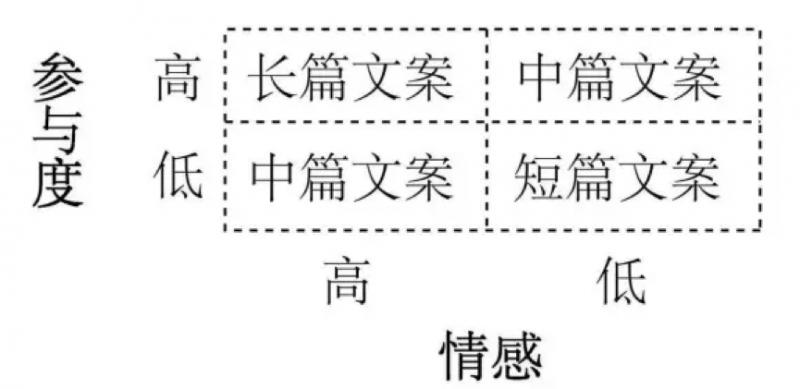 企业文案怎么写才能吸引人,如何写出让人眼前一亮的文案