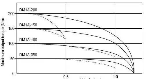 涡轮增压发动机对比油电混动,混合动力汽车发动机如何省油