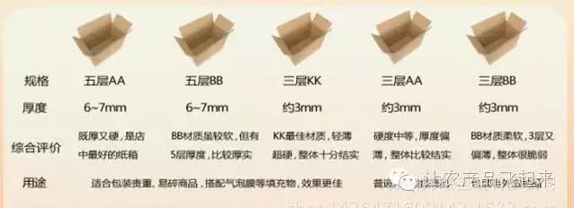 技术科普贴,技术贴是什么材料