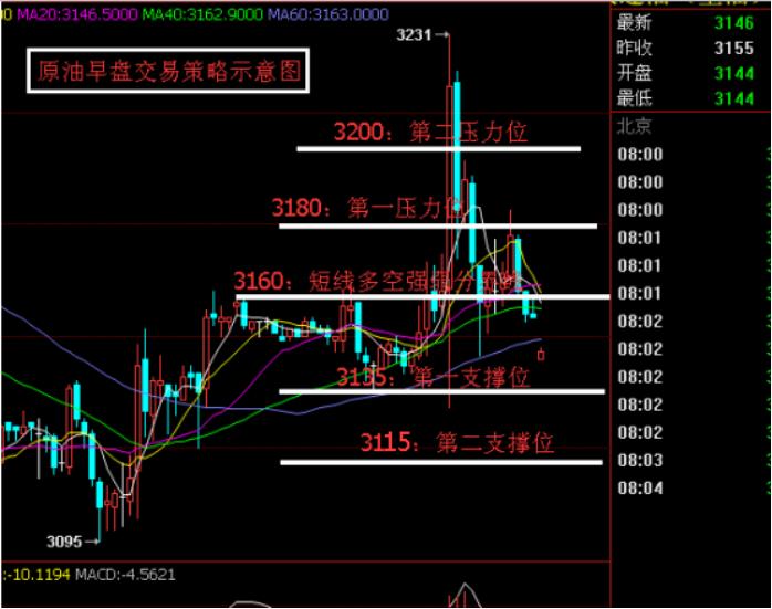 耶伦加息言论刺激市场,耶伦加息目标价