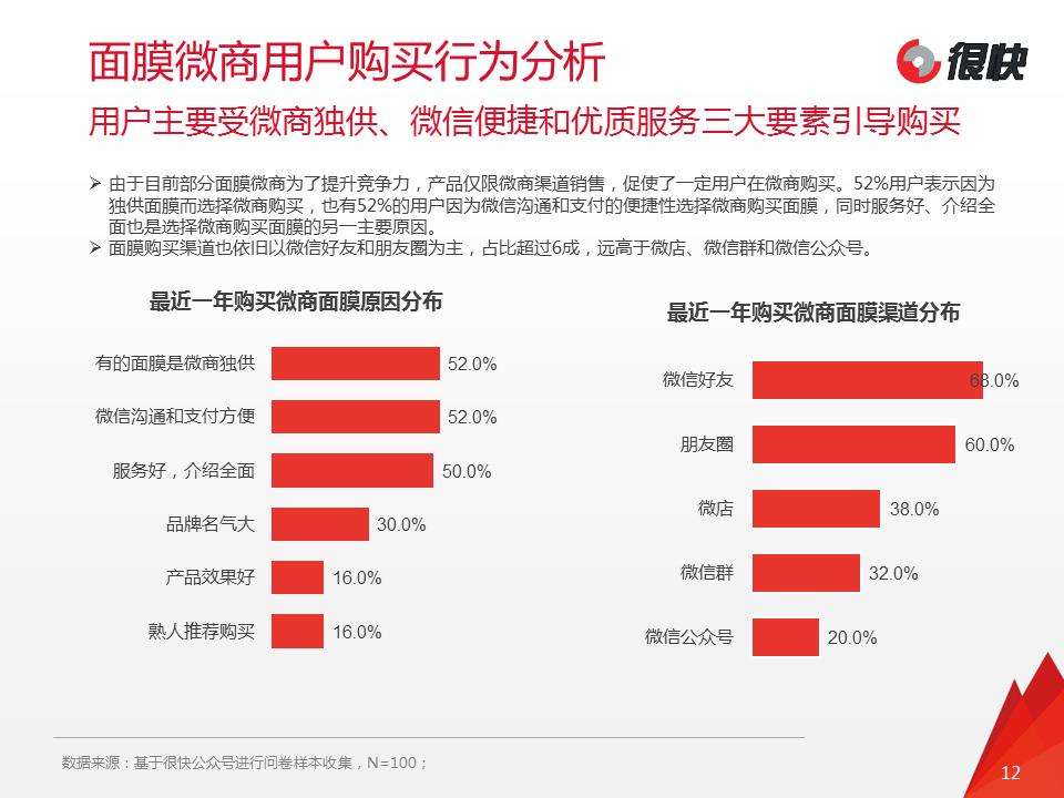2024年面膜市场趋势洞察报告,进口面膜行业的市场分析