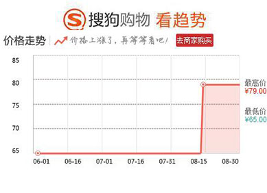 什么东西祛痘简单又方便又有效,除痘神器