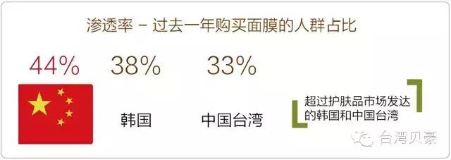 2023中国面膜趋势洞察白皮书,2015面膜发展白皮书