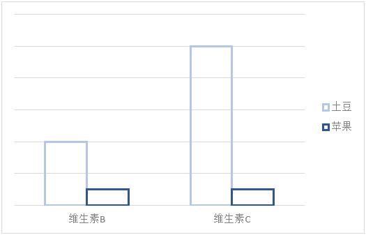 孕妇吃土豆后果很严重,孕妇吃了发芽的土豆会怎么样