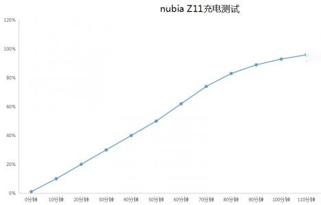 努比亚性能排名,努比亚新款5g黑科技多功能