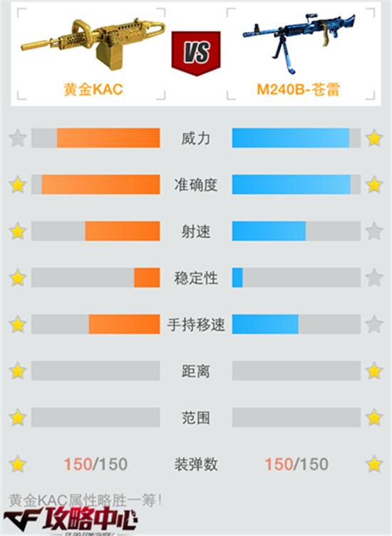 cf新黄金c4评测,尊贵和豪华外观