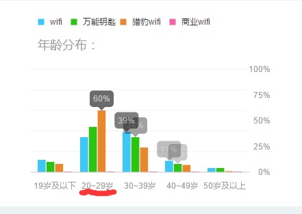 猎豹wifi和360wifi哪个好,猎豹wifi官网为啥找不到