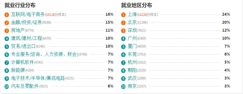 北大会计专硕就业前景如何,山东大学会计专业就业前景