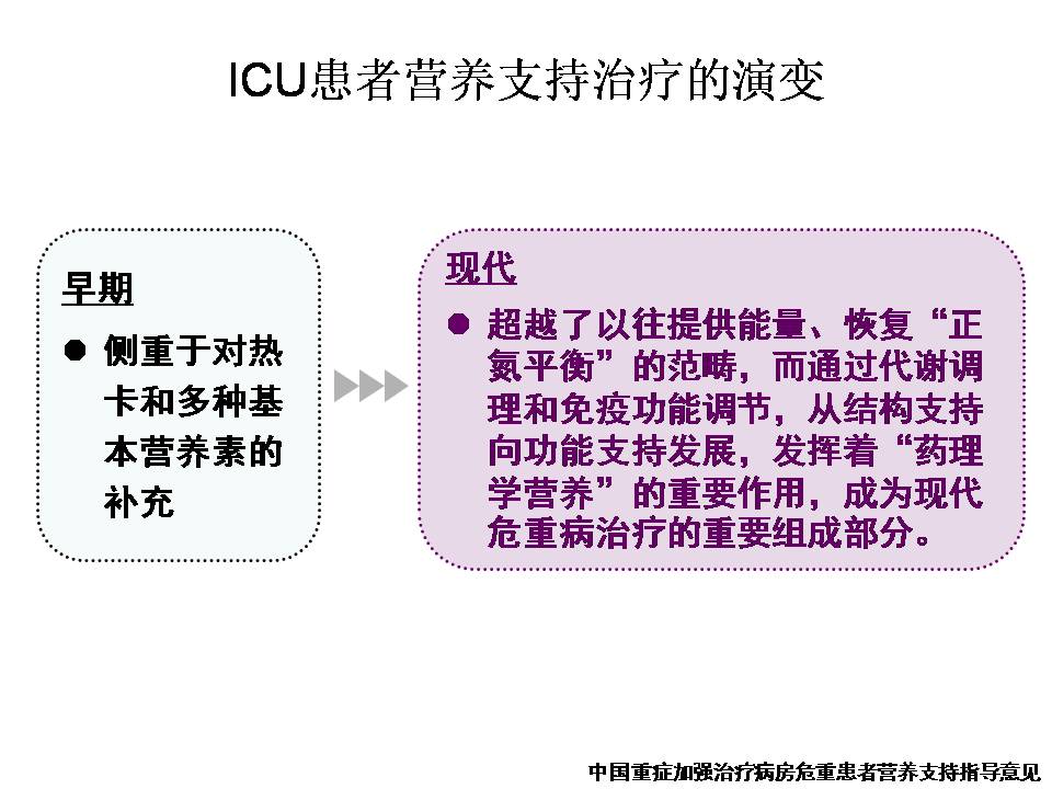 营养网课件胡阳,海安人民医院:危重患者营养支持实践