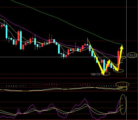 eia今日股市,今天eia数据利空还是利多
