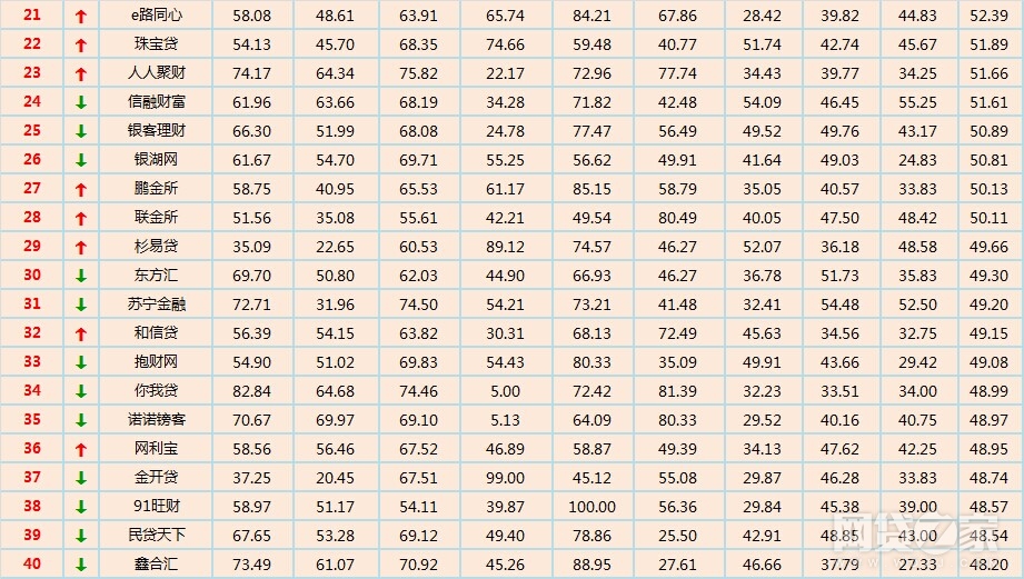 网贷百强榜,网贷之家上榜爆雷平台