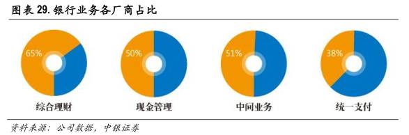 区块链技术如何改变金融行业,区块链与人工智能未来