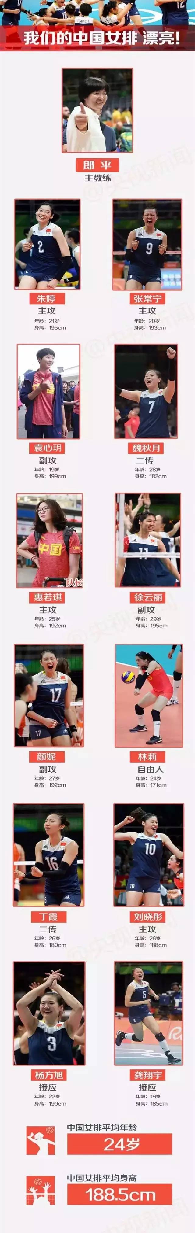 回顾中国女排十次登顶辉煌时刻,夺冠永不言败的女排精神