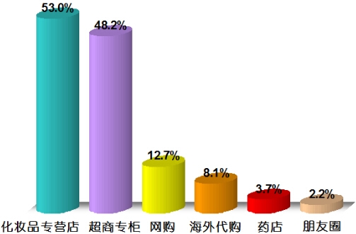 香港消委会润唇膏评测,香港消委会45款润唇膏