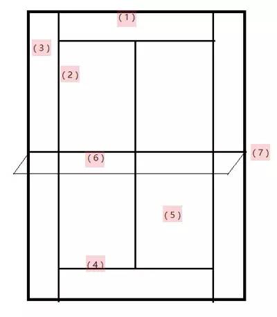 体育迷丨澳网开赛，看懂网球比赛你必须了解这些词汇