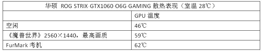 rogstrixgtx1060gaming,鍗庣rog浣撻獙