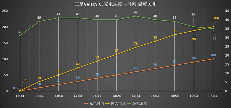 三星galaxyc5pro现在可以卖多少钱,三星galaxyc5pro金色