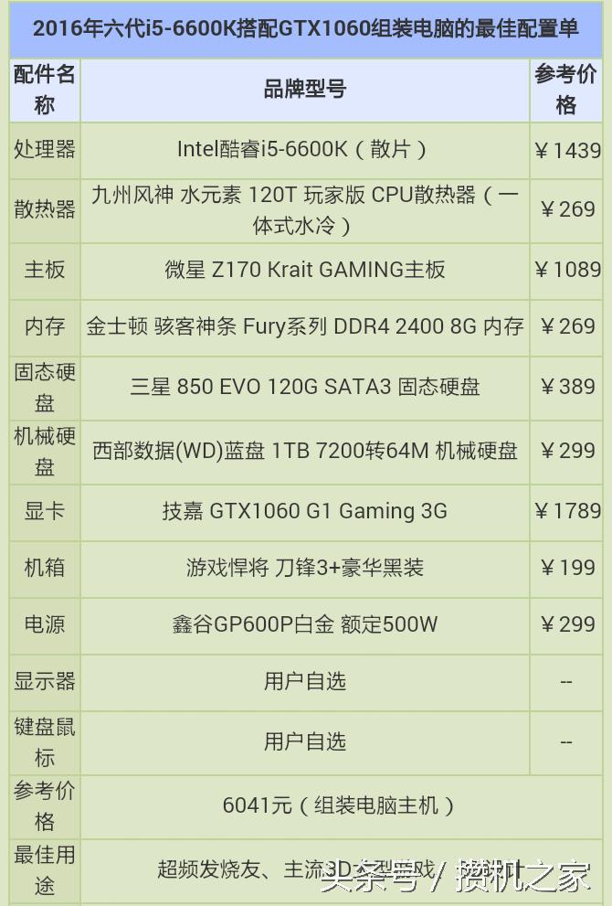 intelcorei5-6600k,intel6代i5