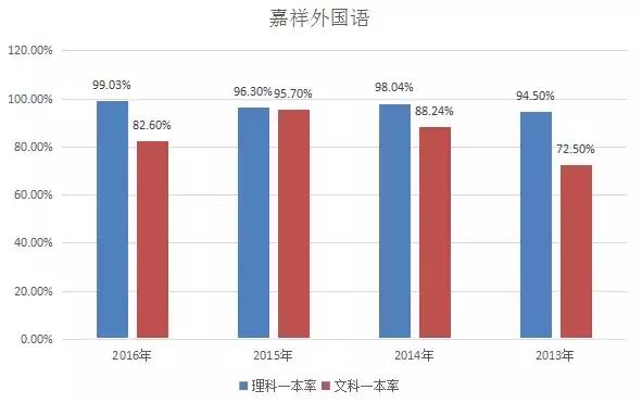 锦江区有哪些重点高中学校,锦江区高中排名一览表