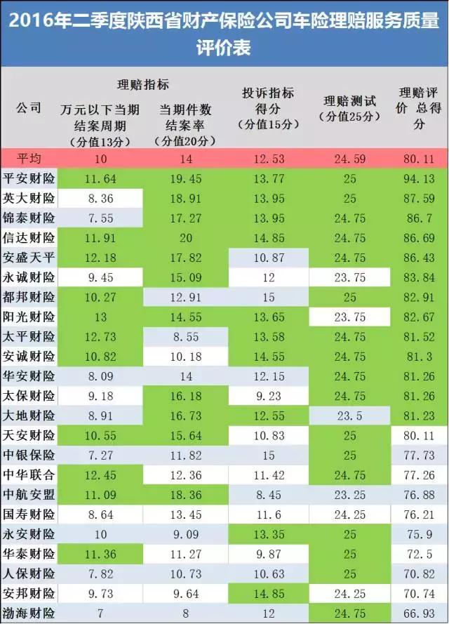 大保险公司车险便宜点的是哪家,车险大型保险公司有哪些