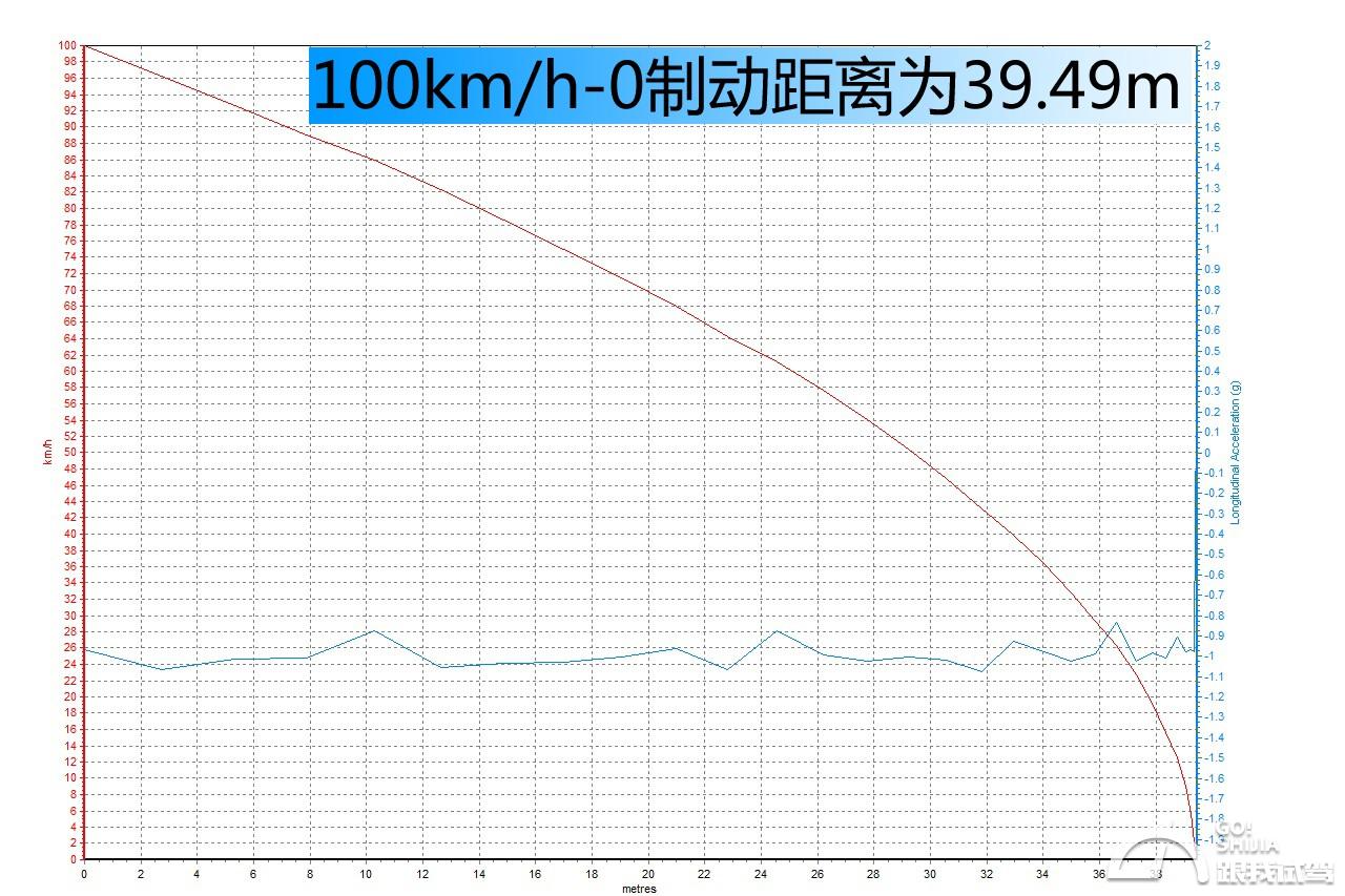 林肯mkx七座空间,林肯mkx2017款2.0t两驱尊享版