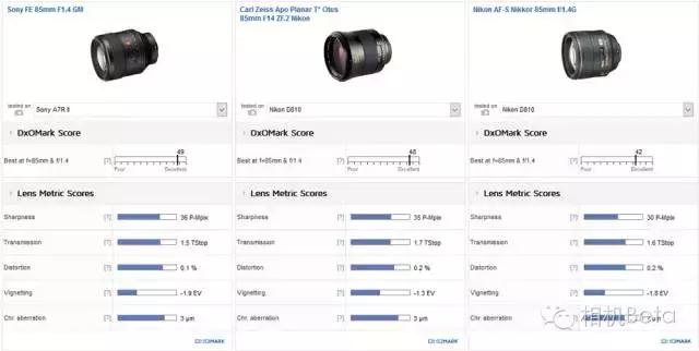 比Otus还吊，全新人像镜皇诞生