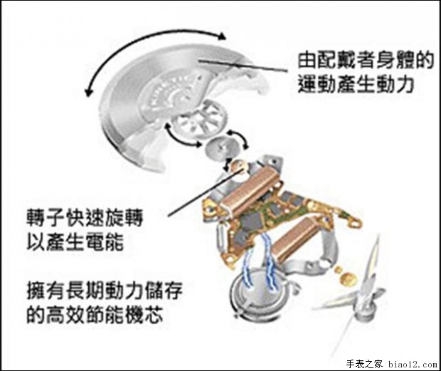 挑选合适的手表有哪些方法,左右为难的最简单解释