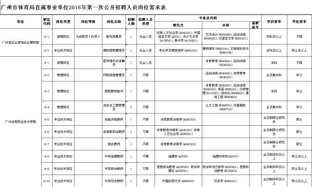 2024年惠州事业单位招聘岗位,最近惠州找工作推荐