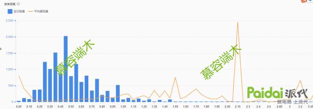 怎样才让自己不开快车,开黑车小技巧