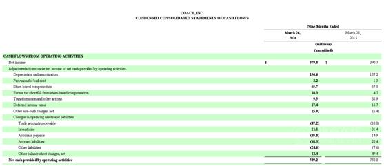 coach为什么专柜下架了网上还在卖,coach现状