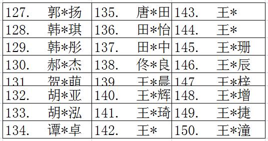 大连2023中考中学排行,中考马后炮