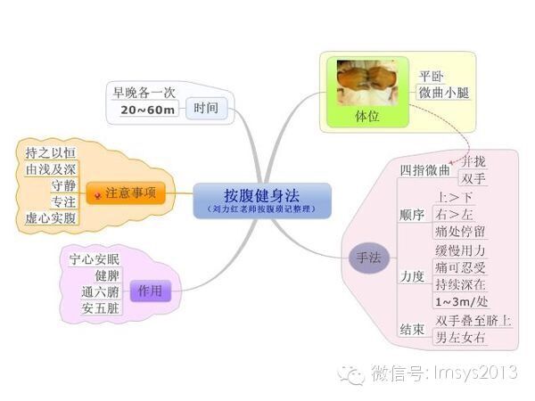 三甲医院医生亲身试验按腹健身疗法,治疗失眠、便秘、食欲不振