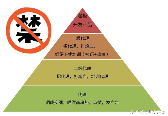 淘宝微商月入10万是什么感觉？