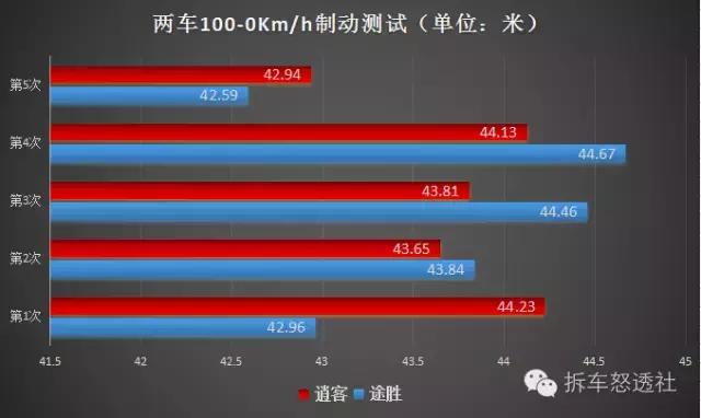 新逍客对比途胜,全新途胜和新逍客哪个好