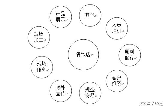 有前景的连锁店怎么加盟,不加盟连锁店怎么做