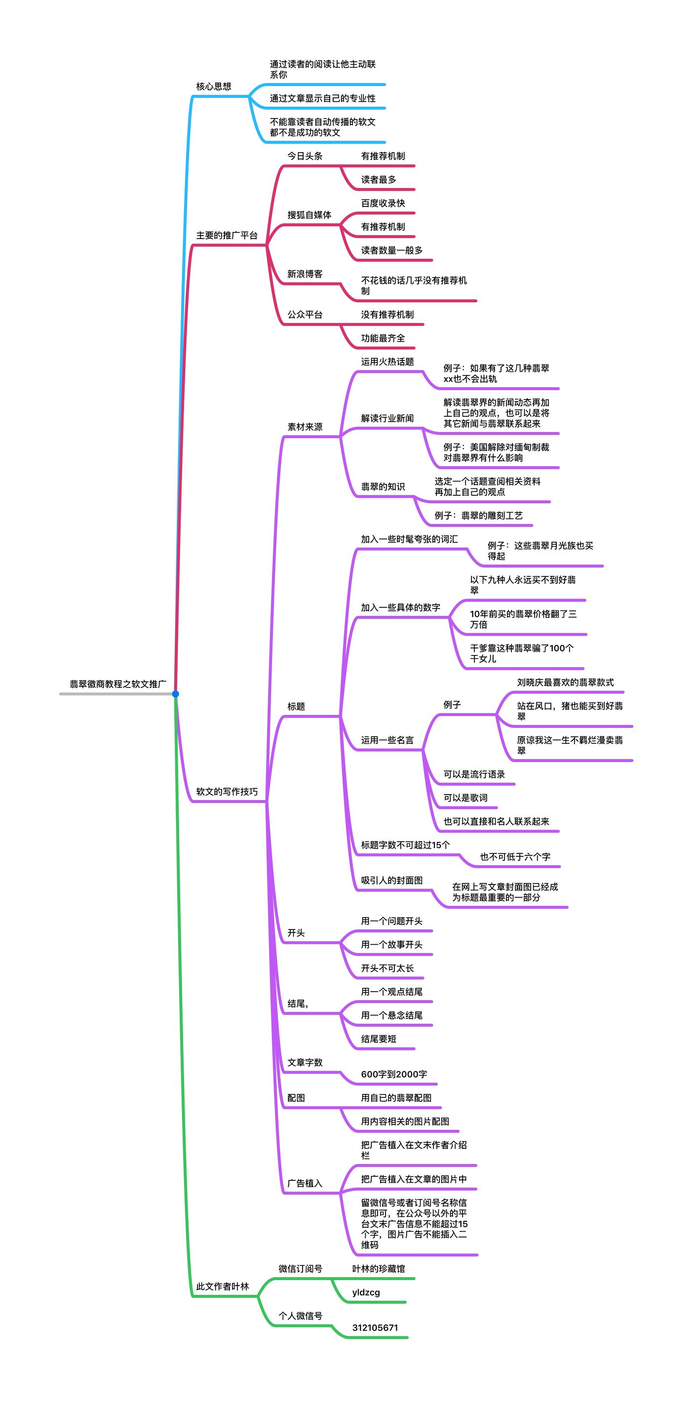 翡翠微商营销技巧,翡翠营销软文在哪里推广好
