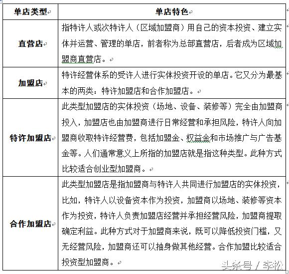 有前景的连锁店怎么加盟,不加盟连锁店怎么做