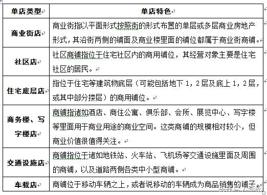 有前景的连锁店怎么加盟,不加盟连锁店怎么做