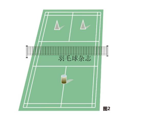 提高训练质量永无止境,提高训练效率的建议