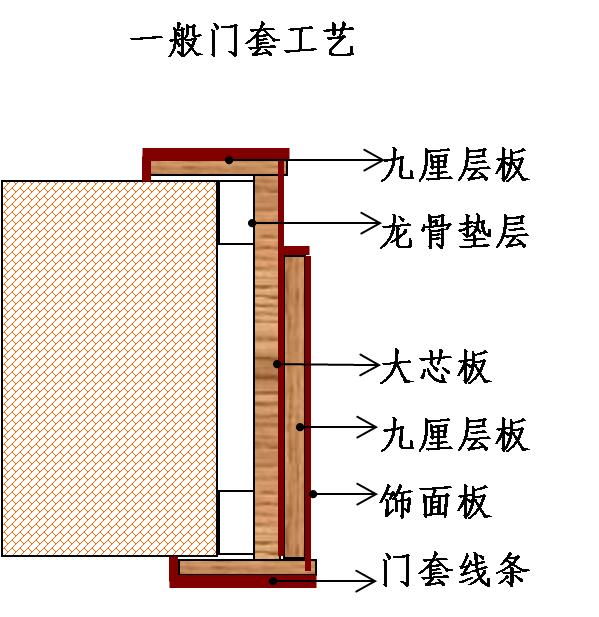 装修门套受潮发胀怎么维修,在装修门套时需要注意什么