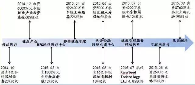 连载▏《逆周期选股》之汤臣倍健：喂，你的大保健！
