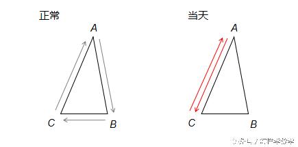 代数几何学不懂怎么办,代数基础知识讲解数学