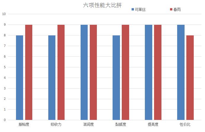 可莱丝面膜和蒂佳婷面膜哪个好用,可莱丝面膜跟ahc面膜