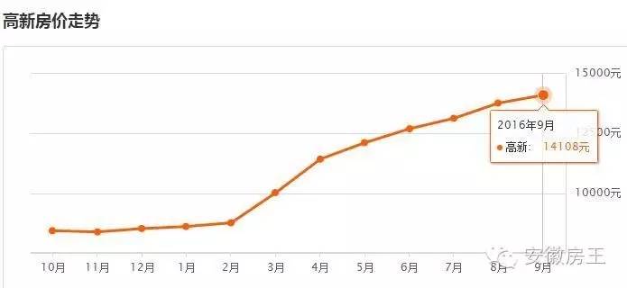 合肥2022各小区均价,合肥各小区最新房价