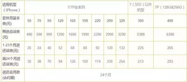 零元购机真的假的,零元购机是什么套路