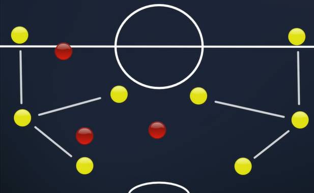 在足球场上如何打好边后卫,足球地带边锋怎么样