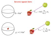 物理学的真相和秘密,物理学是世界上最重要的科学吗