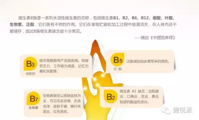 健身新手有必要吃维生素,健身维生素知识讲解