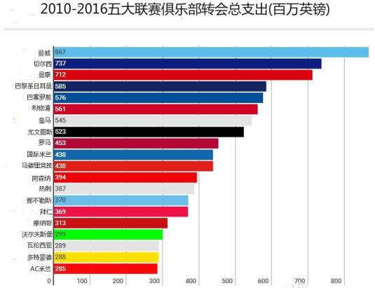 欧洲足坛黑店哪家强,欧洲足坛黑店高价交易的球员